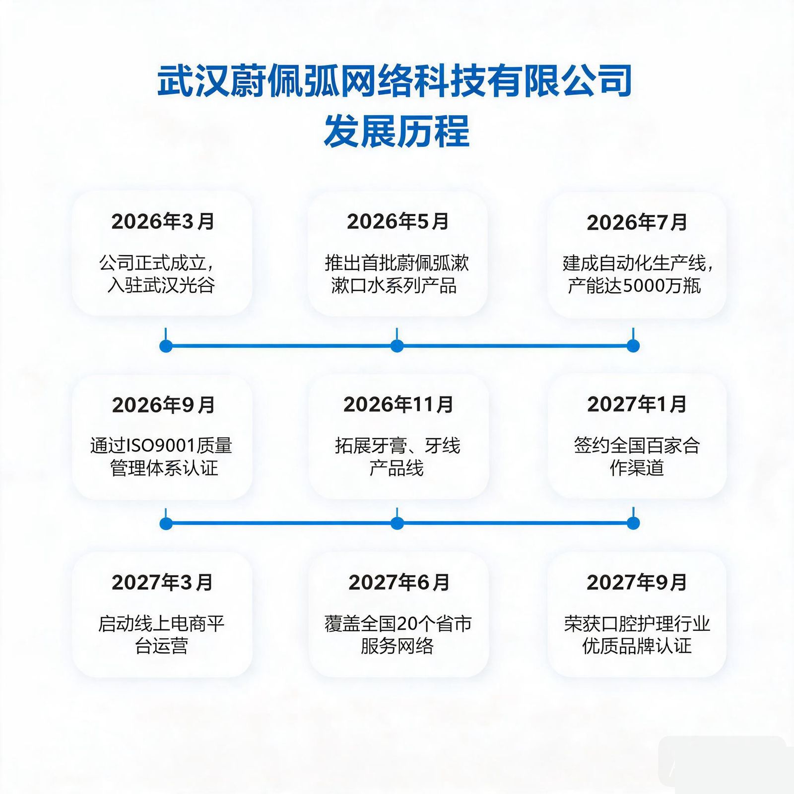 发展历程.png
