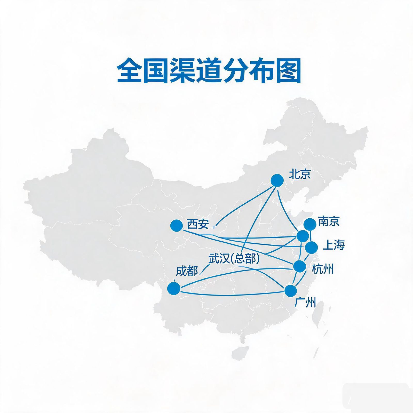 渠道分布图
